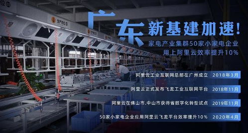 阿里云工業互聯網賦能，廣東50家小家電企業效率提升超10%
